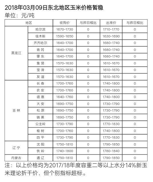 面对风云变幻的粮食市场，农民种啥赚钱？如何获得最大收益？