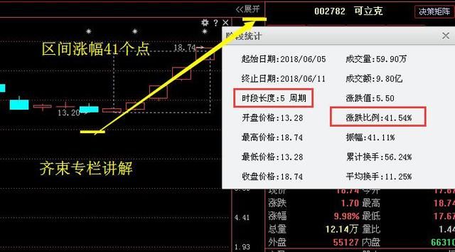 白酒最强龙头诞生，90亿举牌重组成功，18年有望媲美贵州茅台