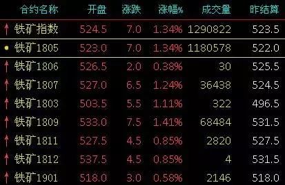 2月9-14日废钢、钢铁、废铜、有色金属现货期货价格速读，发财了