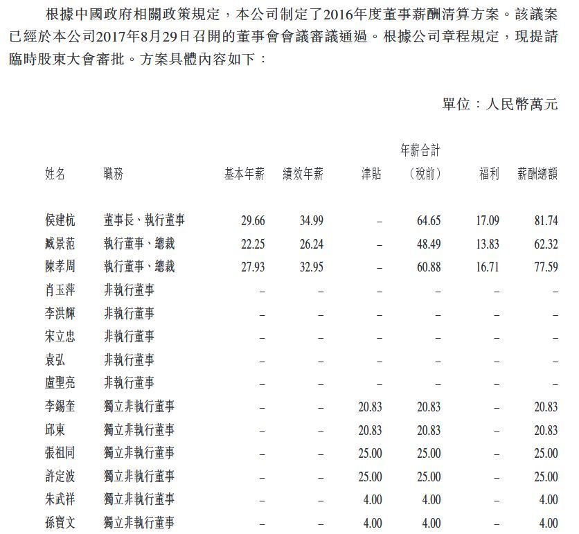 24家中央金融企业高管薪酬曝光，\＂限薪令\＂下薪酬高低看过来