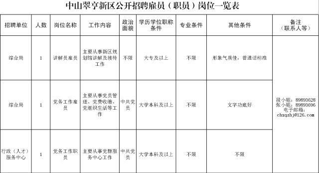 中山人口多少_中山人口