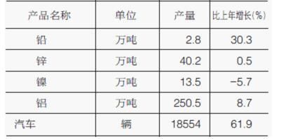 甘肃GDP总量是_2017甘肃各市GDP排名 甘肃各个市经济数据 增速排行(2)