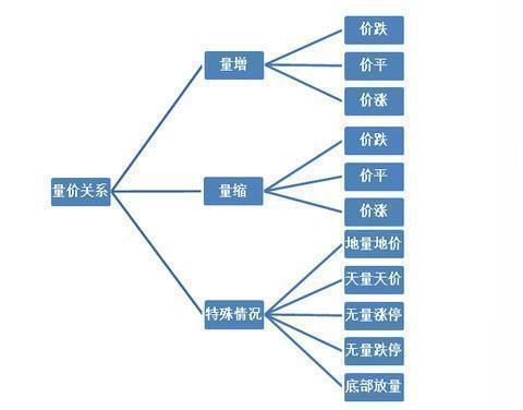 华尔街交易员的肺腑独白:股票里的外盘和内盘是什么意思?