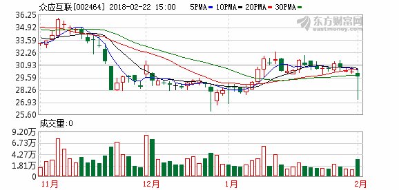 一面易主一面并购 众应互联谋划\＂三方交易\＂