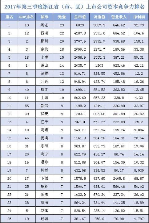 GDP表格解读_15省份公布2018上半年GDP丨解读篇