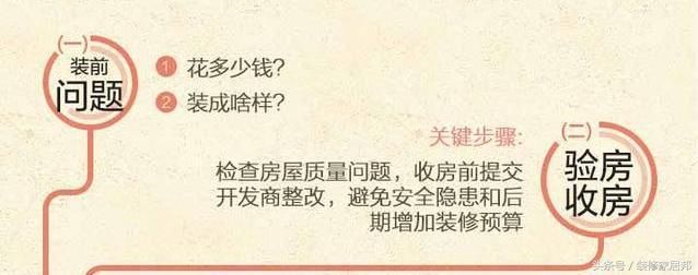 重庆毛坯房装修流程大全，从验房-装修-验收，一应俱全