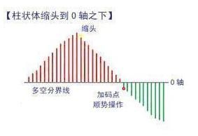 有些人炒股注定是一个错误，扎心了