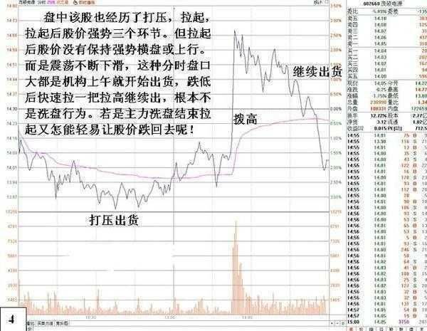 深度揭秘洗盘伎俩 学起来再也不会被庄家牵着走