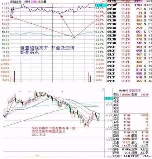 集合竞价拉升一字板，背后有何玄机?