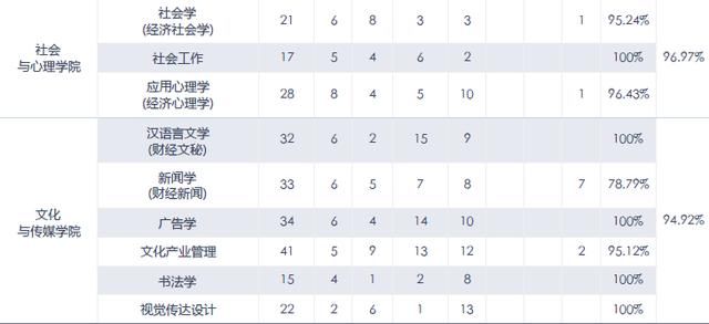 2019毕业生毕业年月