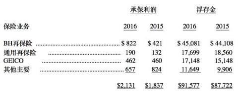 走下神坛巴菲特，我们到底该学他什么