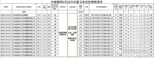 全国玉米涨声一片，能否突破1元留悬念！附:最新玉米价格