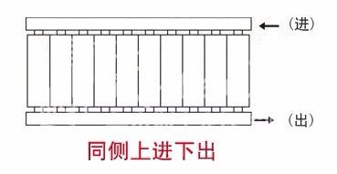 暖气片进出水方式 暖气片安装的四种连接方式