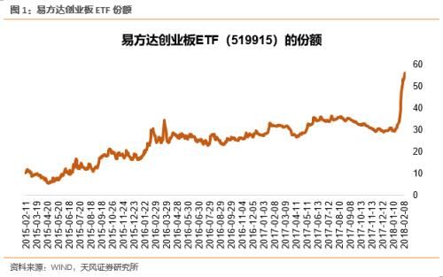 市场现阶段性逆转之势 这类股节前派红包