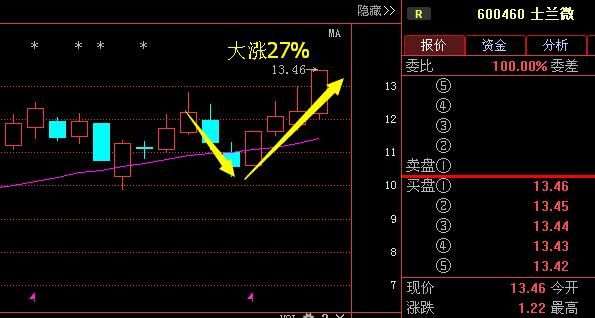 5G+芯片第一龙头停牌1年,今重组复牌机构千亿