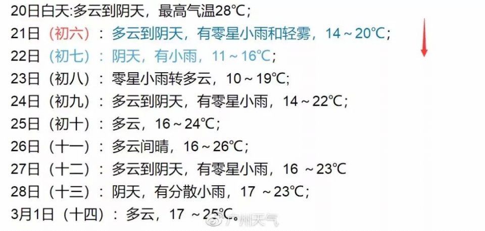 狂降10℃!狗年第1波冷空气杀到广东!全省最低温度才6℃…