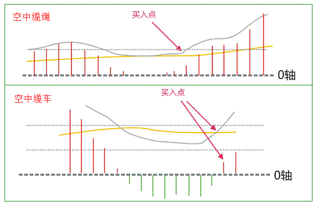 一位股市天才首次揭秘：价值千万的MACD口诀，背熟天天涨停板！