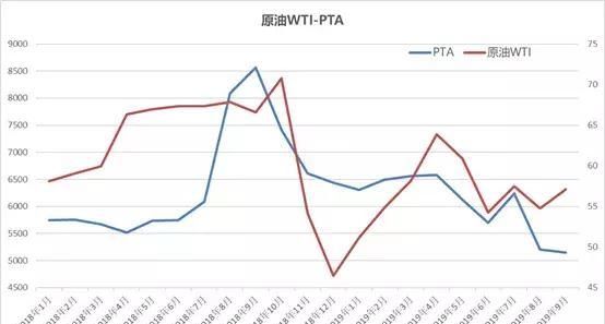 国际原油涨价我涨价