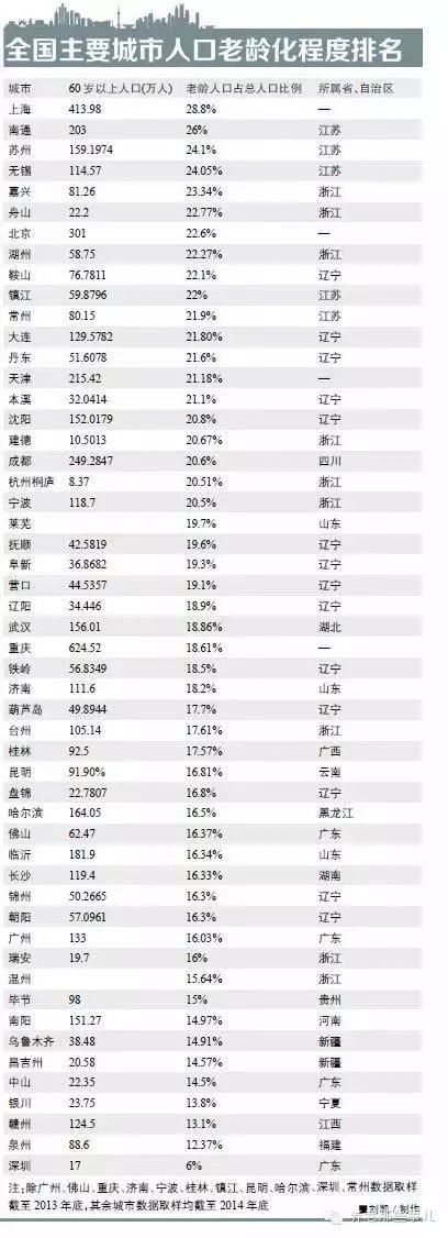 风华正茂的年轻人，落后的户籍制度不应成为你们未来人生的绊脚石