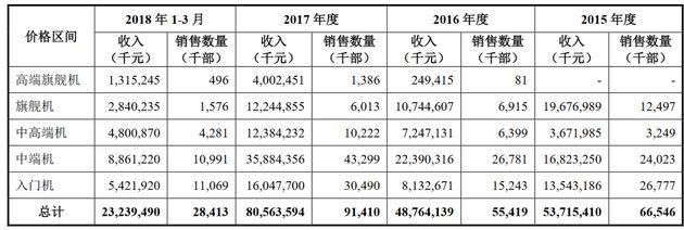 A股招股书正式披露!小米将成CDR试点第一股