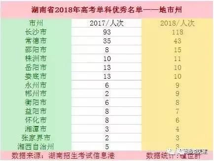 单科排名_数学单科100分奖状