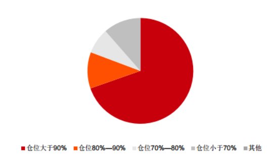 创业板大涨3.49%，有基金经理可能已在积极抄底!