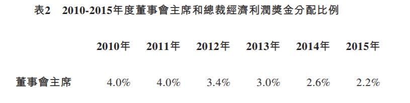 乐视14个跌停后迎来狗年开门红和股东大会，然而孙宏斌却缺席了…