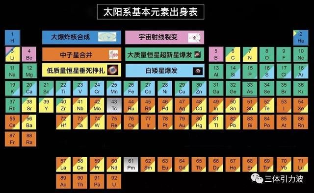 太阳系是怎么形成的