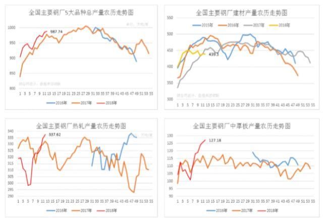 钢铁PMI升至51.7% ，钢市供需大改善!释放什么信号?