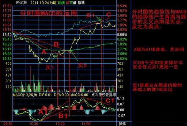 中国股市最牛的人：死亡股买入的暴涨形态，可惜无人知晓