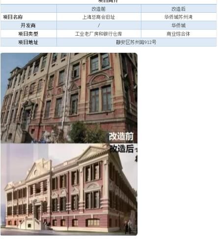 城市更新--海银财富带您开辟地产新黄金时代