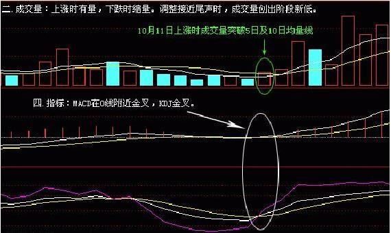 中国股市最赚钱的一个指标，轻松捕捉黑马股起爆点