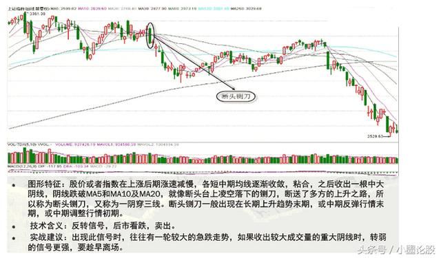 一位成功老股民赠言：学会5招，MACD+均线相结合就能闯荡股市！