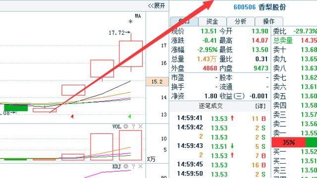 “出水芙蓉”是股市唯一100%的获利法，字字珠玑，建议散户收藏