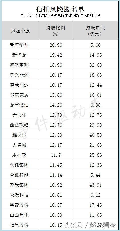 苦寻A股“扫雷”全攻略？且看这里