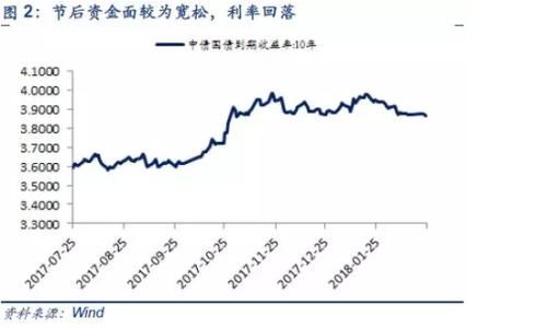 安信策略：把握两会行情的结构性主线