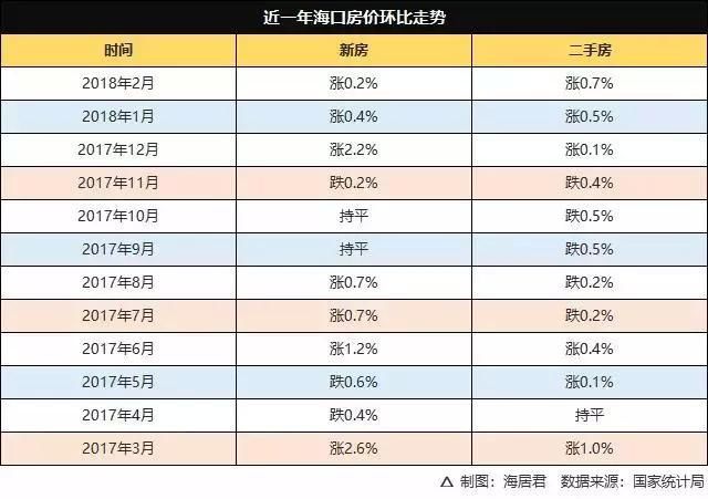 为什么海南房价这么坚挺，看不明白的早晚还要后悔!