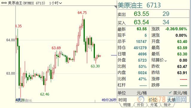 美国原油进口又出口