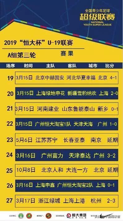 2019青超联赛恒大杯U-19A第三轮战罢 鲁能