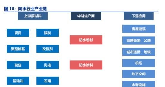 防水工程施工合同