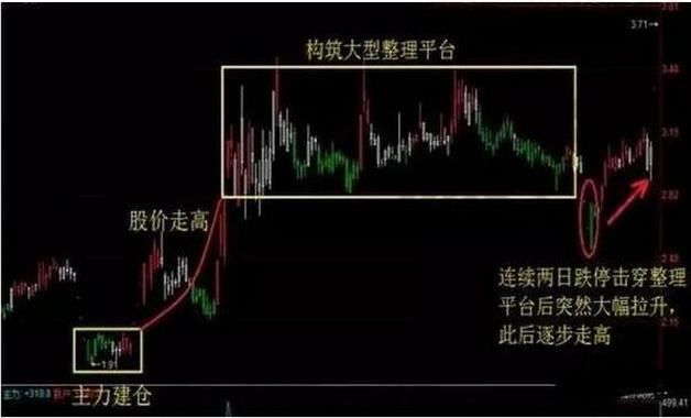 实盘操作准确率极高的选股公式