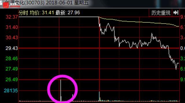 8.39亿流通盘周五成交 7亿，74.13%死亡换手，却像极了湖南盐业