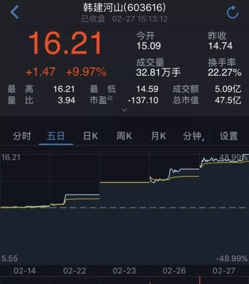 第三家设立雄安分公司的券商来了! 有何亮点?