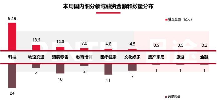 投融资周报 | 蚂蚁金服阔绰出手,投资凯京集团和
