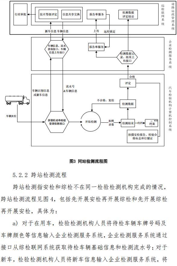 交通部发布道路运输车辆综合性能检测联网技术要求