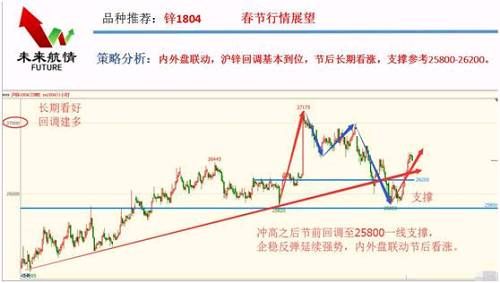 势赢交易:2018年春节交易策略