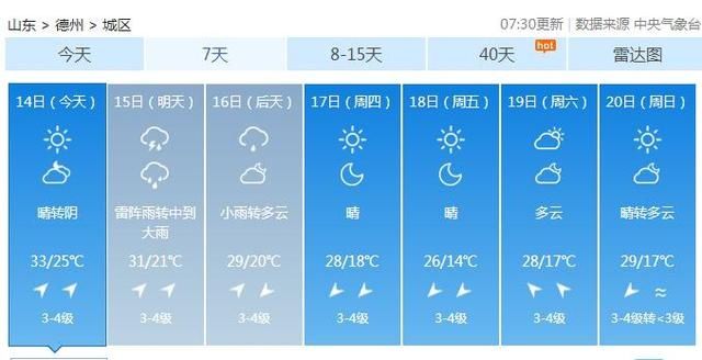 海丽气象吧丨今日高温35 ,明天暴雨袭来！山东天气玩“变脸 “