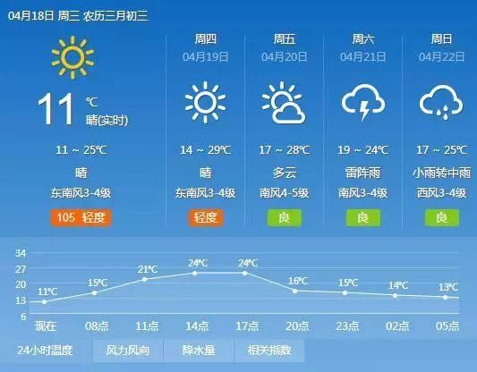 南京3盘马上就开盘!一盘房价不到2.6万\/，周边地价已破2.3万\/!