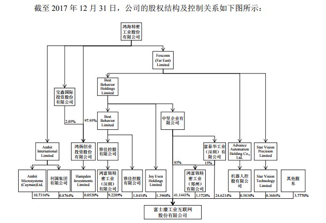 36天过会 富士康最快A股IPO获核准