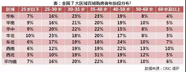 周五热文榜|碧桂园为何爱上高周转?上海豪宅背后的富人从哪来?答